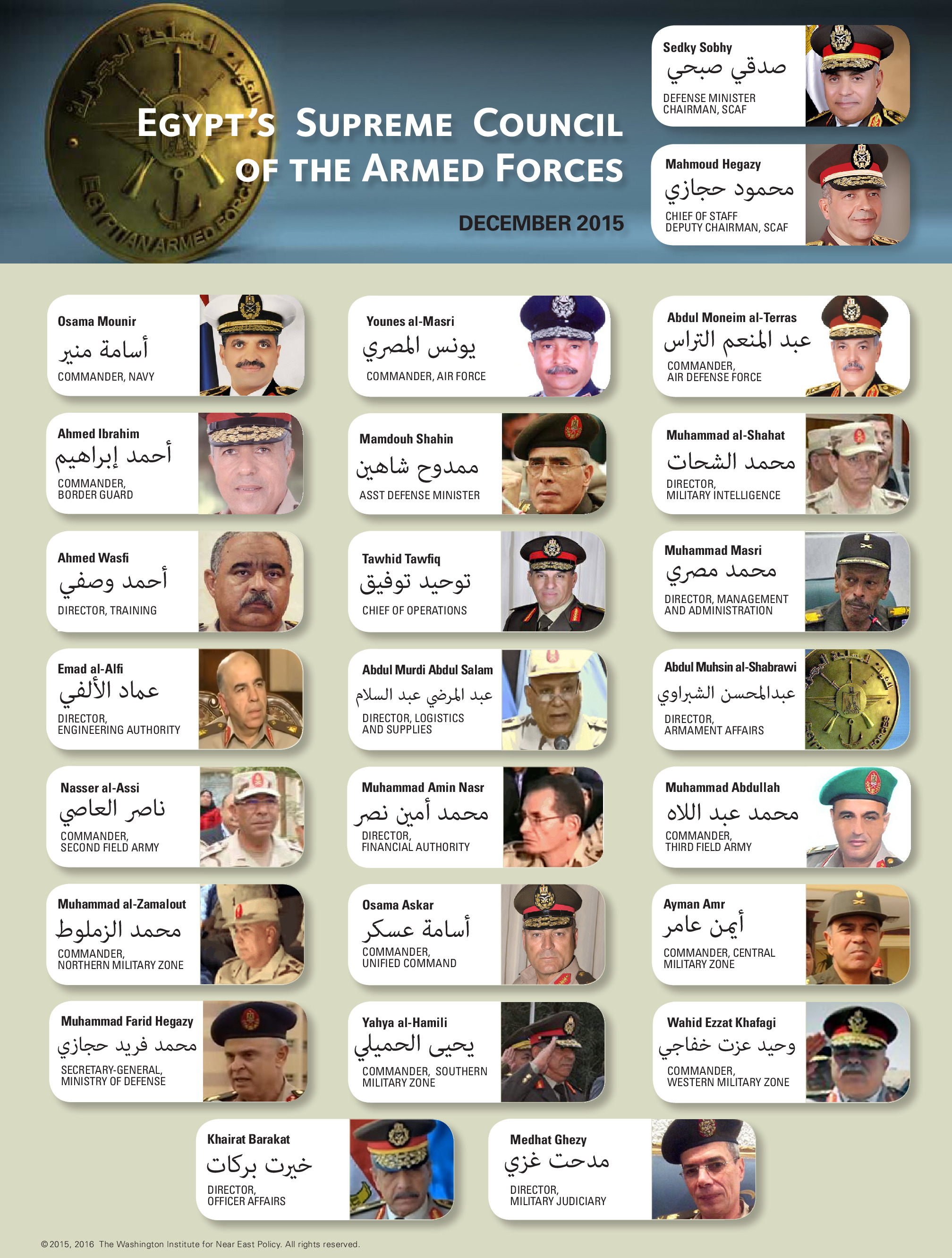 SCAF-Leadership-Dec2015_hiRes.pdf