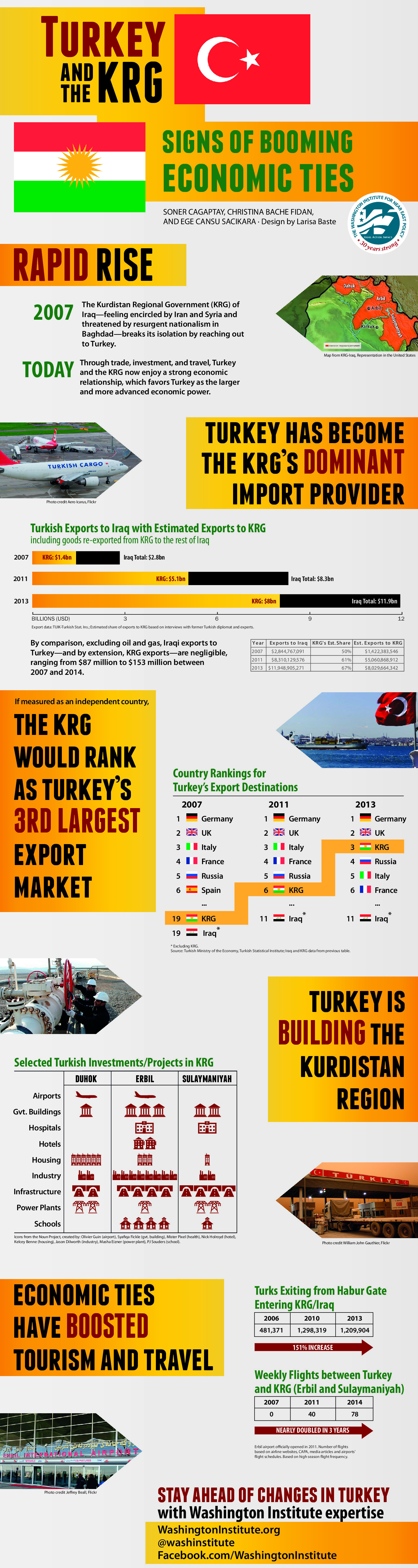 TurkeyKRGSignsofBoomingEconomicTies2.pdf