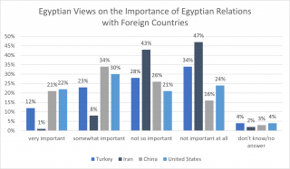 Relations with Foreign Countries
