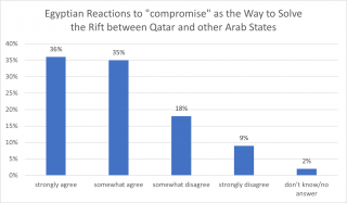 Compromise with Qatar
