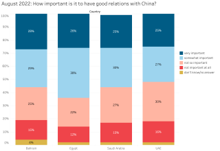 A2022 China Relations