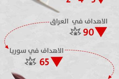 Islamic Resistance in Iraq 200-day attack metrics, April 25, 2024