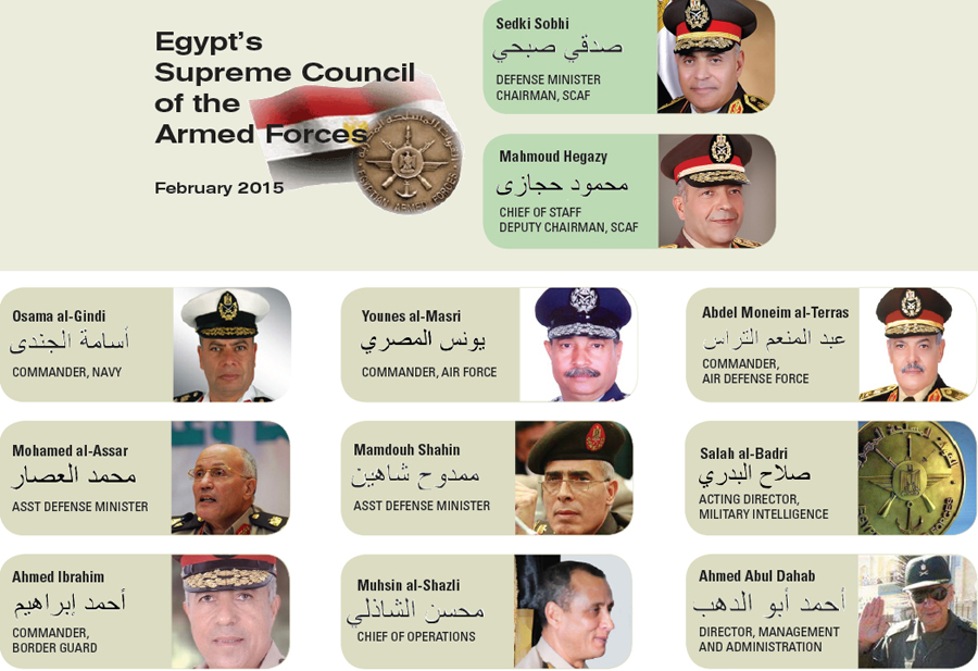 Egypt's New Military Brass The Washington Institute