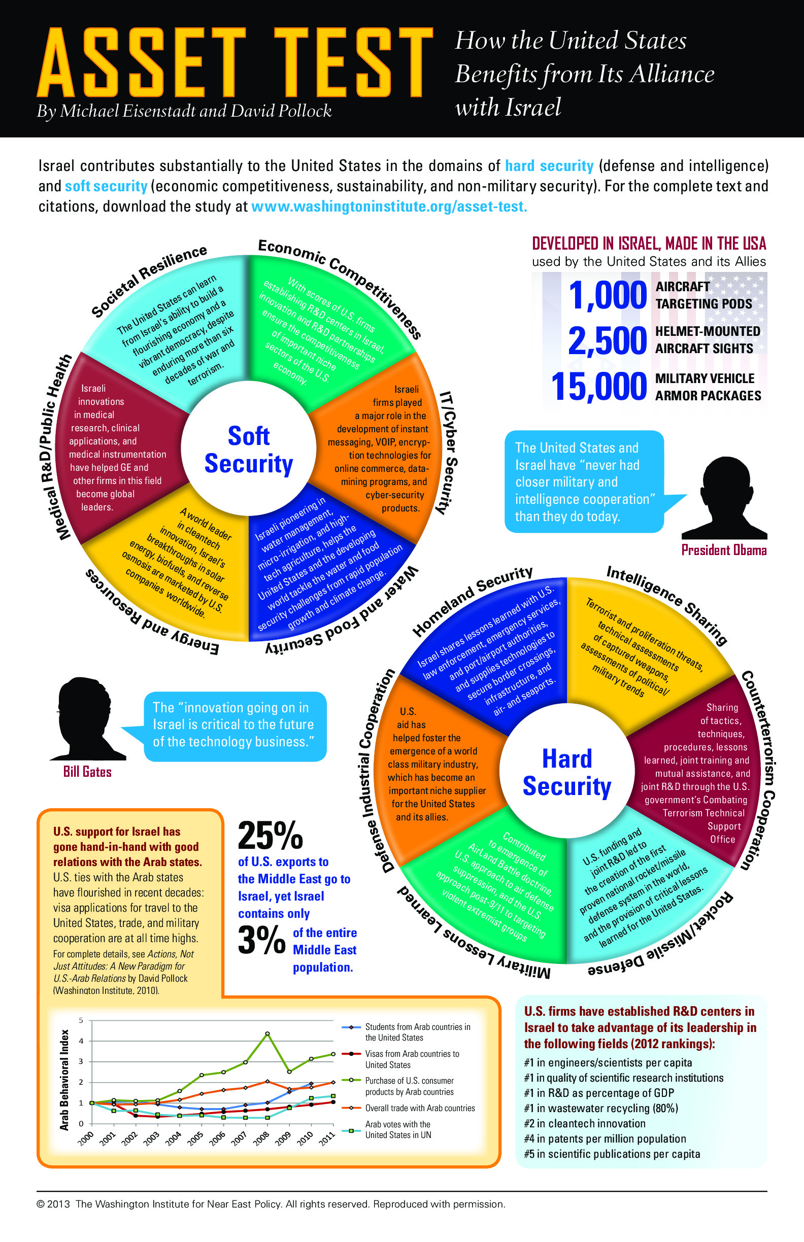 Asset Test Infographic