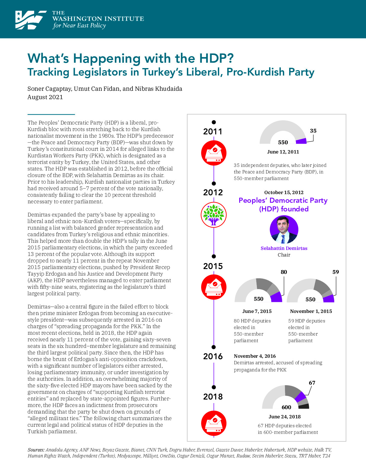 HDP chart Oct2021.pdf