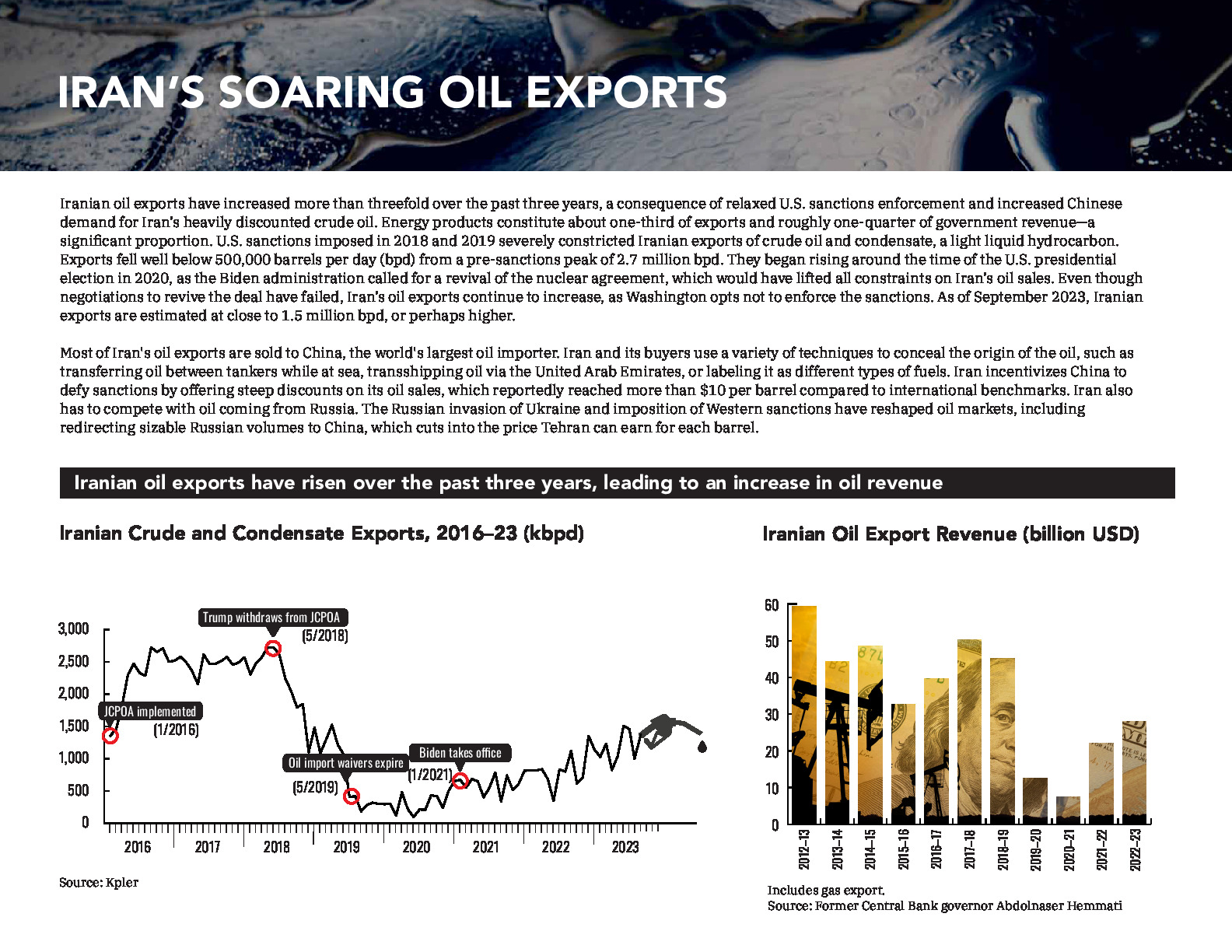 Iran-oil-export-infographic-2023-pages.pdf