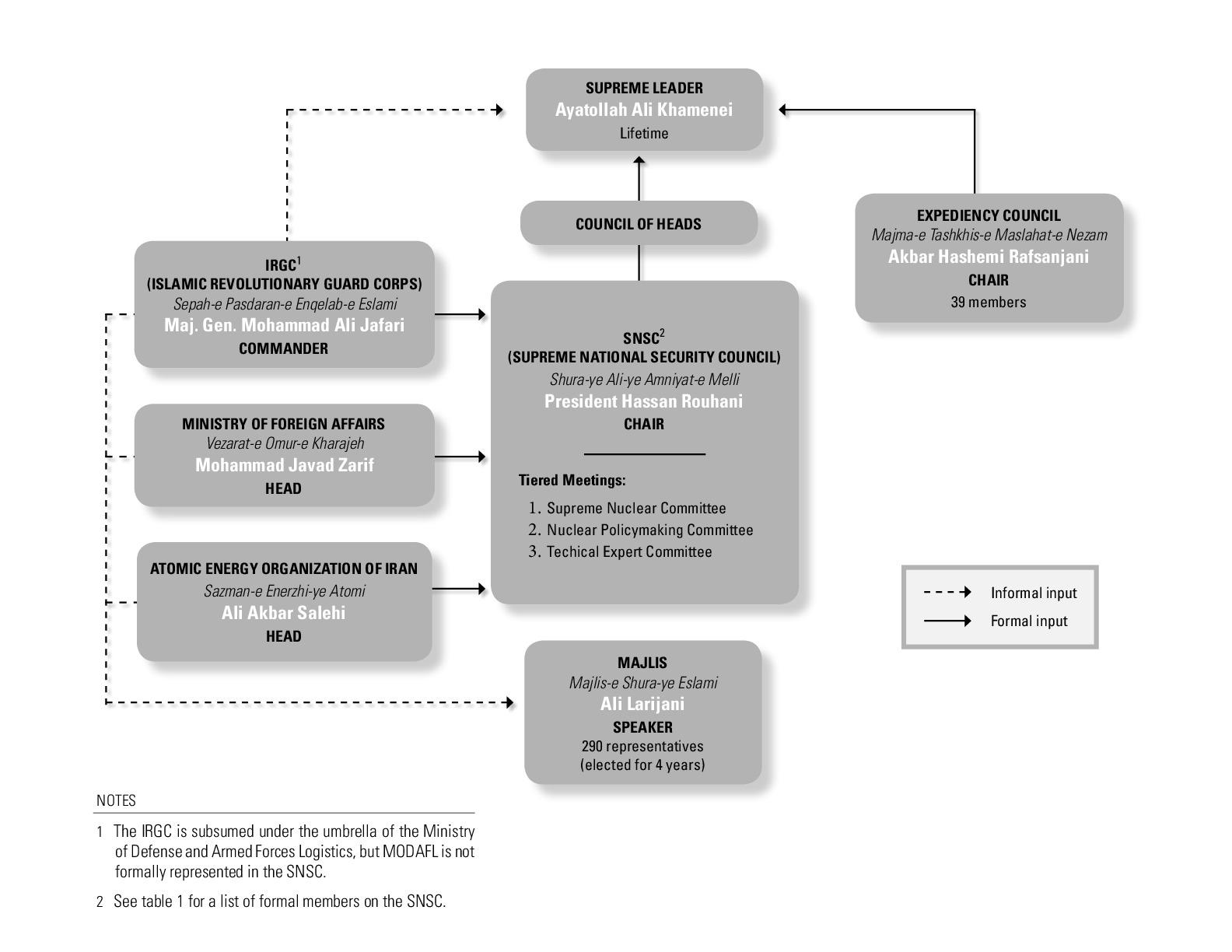 IranNuclearDecisionmaking.pdf