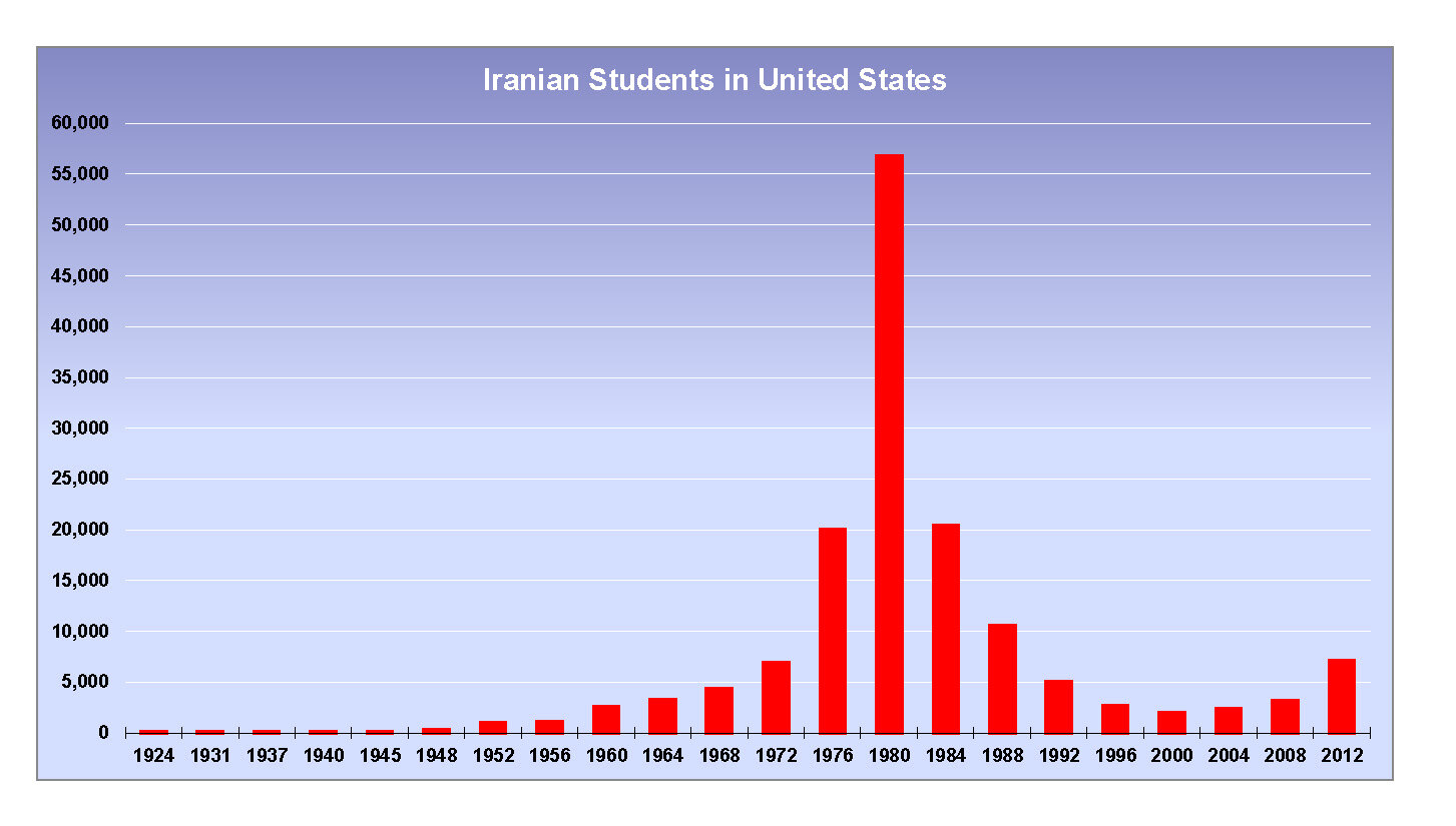IranianStudentsInUS.jpg