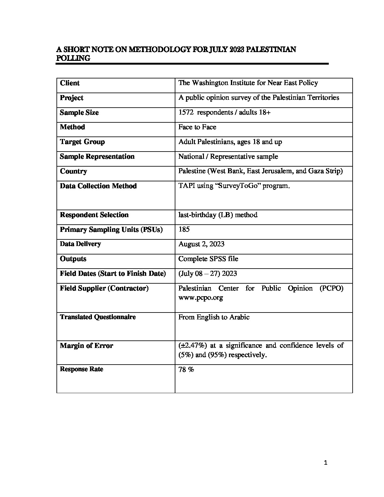 methodology and crosstabs - 10-10-23.pdf