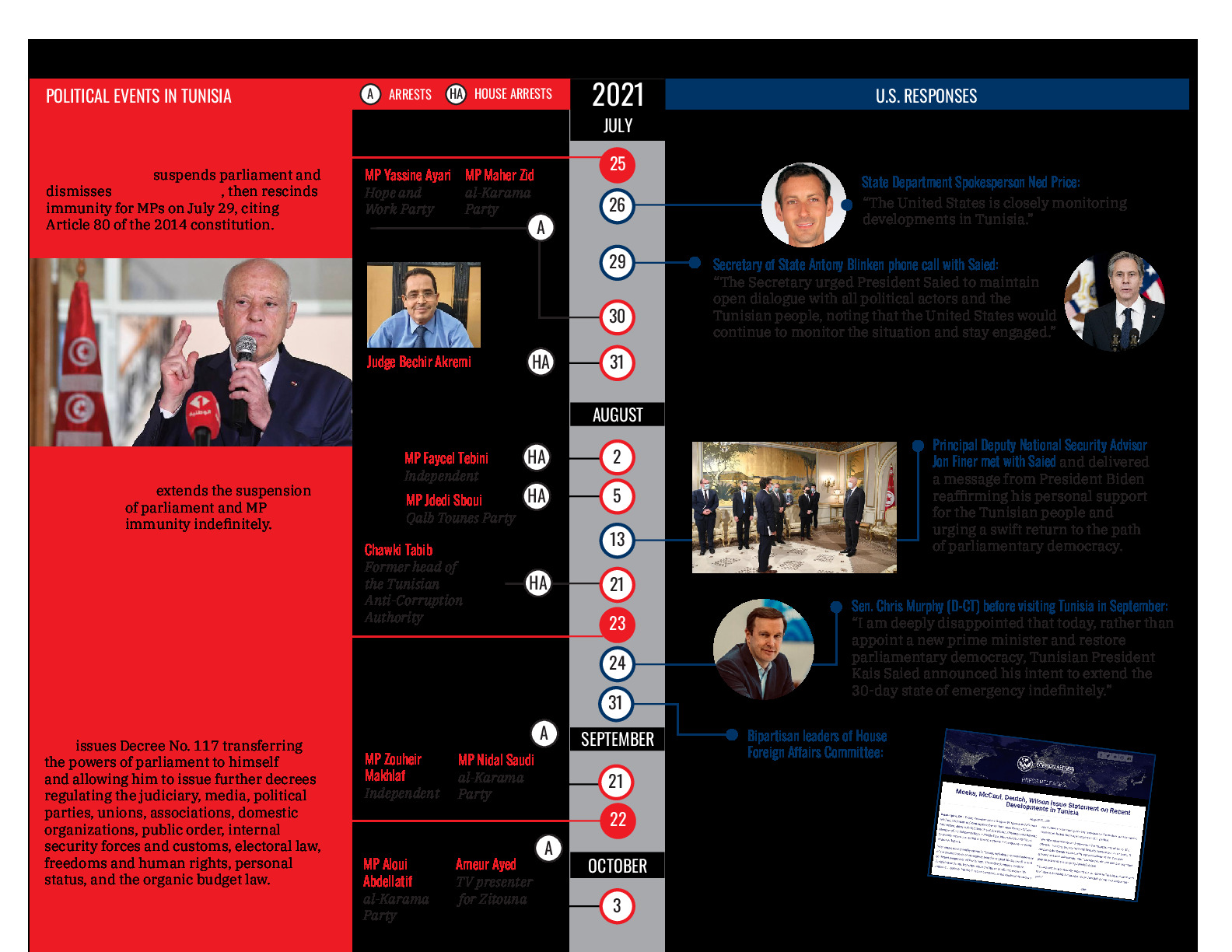 tunisia-timeline-2021-22-printable.pdf