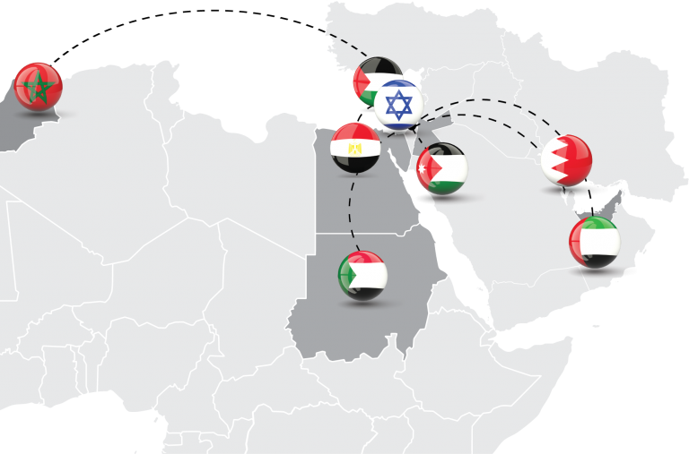 Map of Israeli bilateral relationships with Arab states