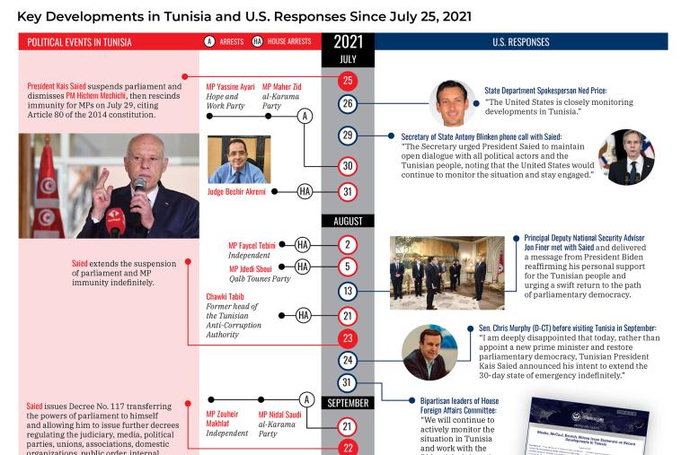 Tunisia timeline thumbnail image