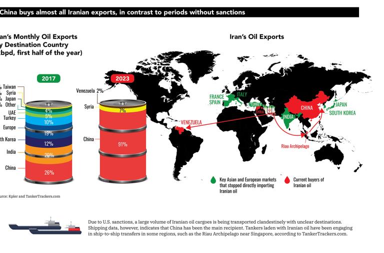 Thumbnail of infographic detailing Iran's oil exports - source: The Washington Institute