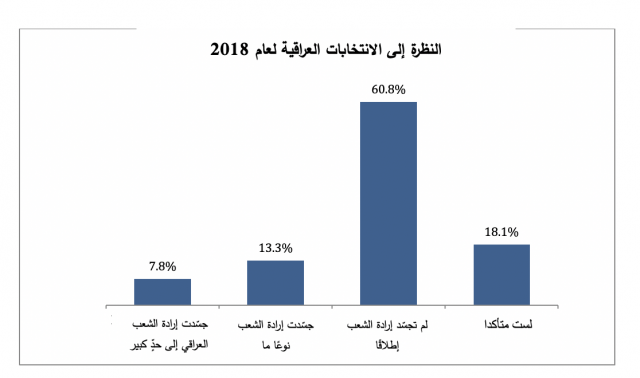 النظرة إلى الانتخابات العراقية لعام 2018