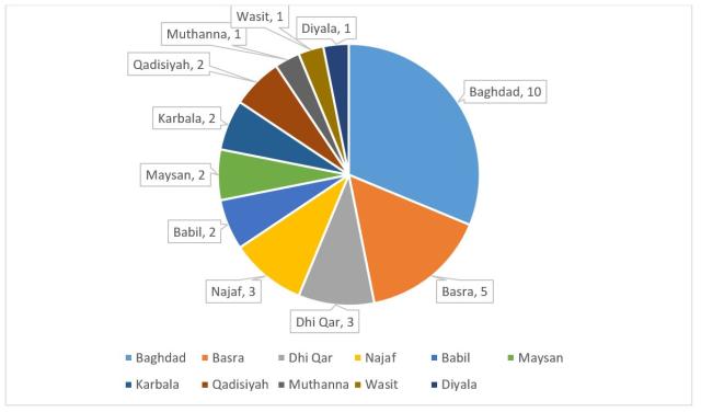 Haquq candidates by province, 2021 elections