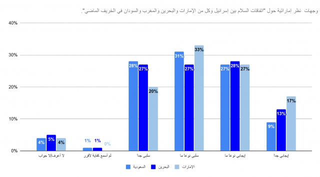 Responses to UAE-Israel peace agreements