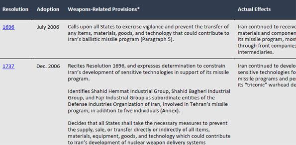 UNSC weapons restrictions on Iran - thumbnail image