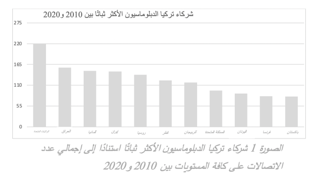 graph1