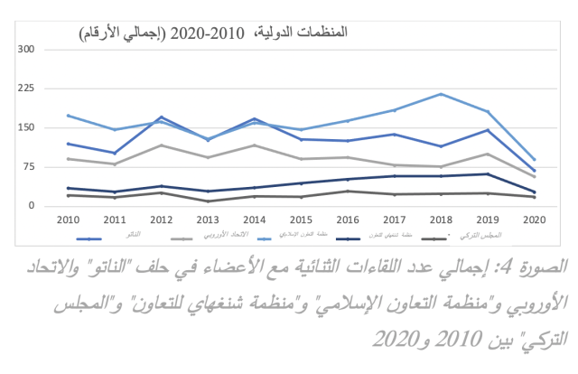 graph4