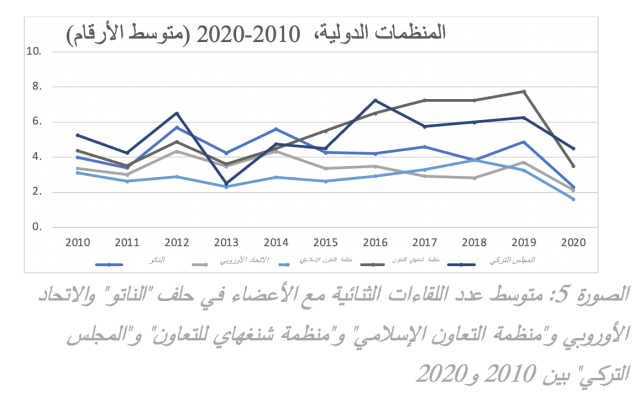 graph5