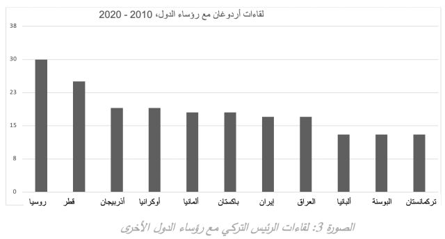 graph3