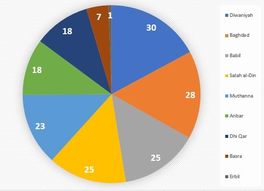 Figure 2: Provincial breakdown of anti-U.S. attacks, October 1, 2021 to October 17, 2022.