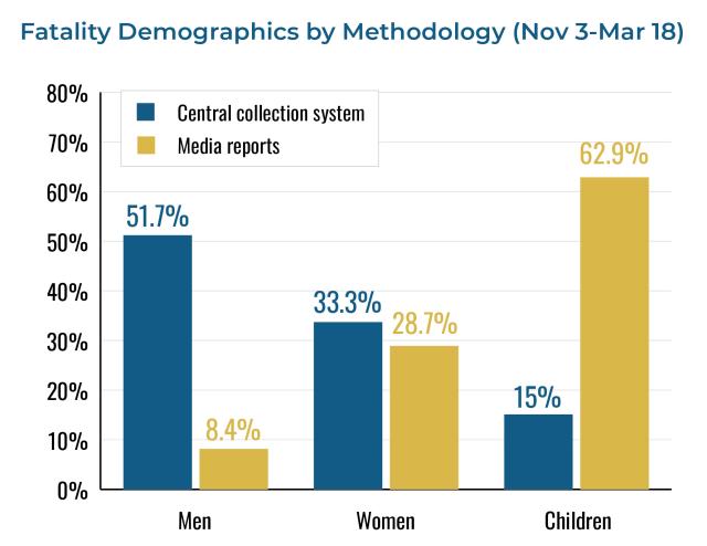 fatality-demographics-methodology-POL385
