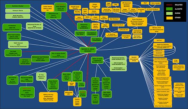 Syria regime chart - click for full-size PDF