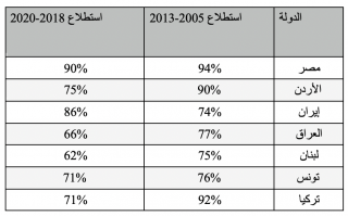 Importance of Democracy