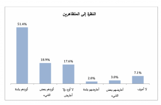 النظرة إلى المتظاهرين