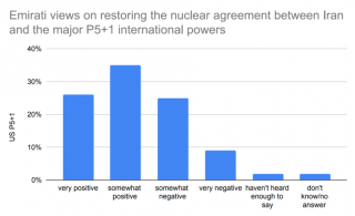 Responses to Iran deal