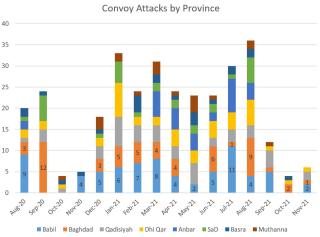 Convoy attacks by province Aug 2020 to Nov 22, 2021