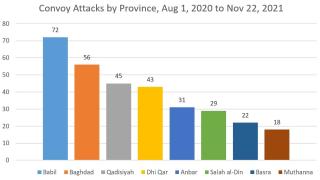Convoy attacks by province, Aug 2020 to Nov 22, 2021