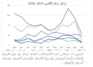 graph6