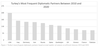 turkeysfrequentdiplomaticpartners