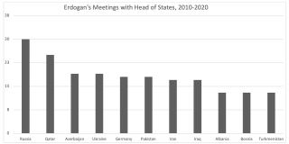 headofstatemeetings