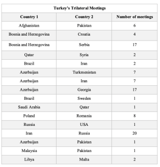 trilat