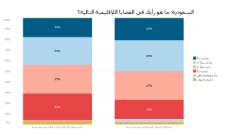 KSA views of China and Russia