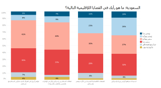 KSA views on Israel