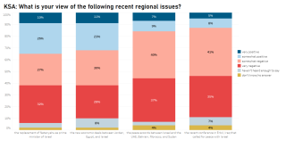 KSA views of Israel