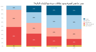 Egypt - relations w-other countries (AR).PNG