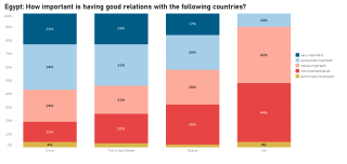 Egypt - relations w-other countries (EN).PNG