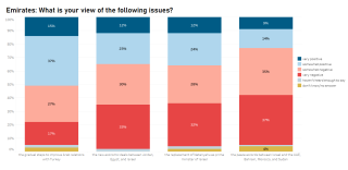 Emirates - views on issues (EN).PNG