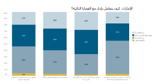 Emirates - dealing with country issues (AR).PNG