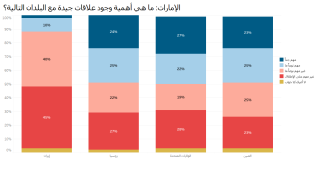 Emirates - views on countries (AR).PNG