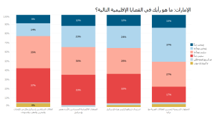 Emirates - views on issues (AR).PNG