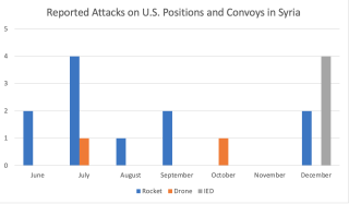 Muqawama Syria attacks