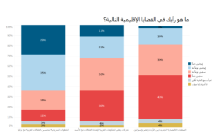 Jordan - Arab relations w- others (ar).png