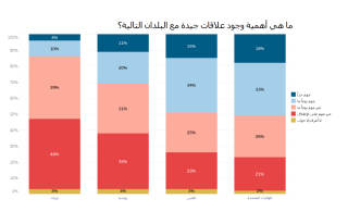 Jordan - relations w countries (AR).PNG