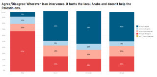 Lebanon - Iran viewpoints (EN).PNG